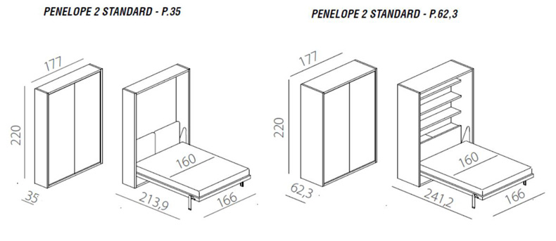 Penelope 2 standard